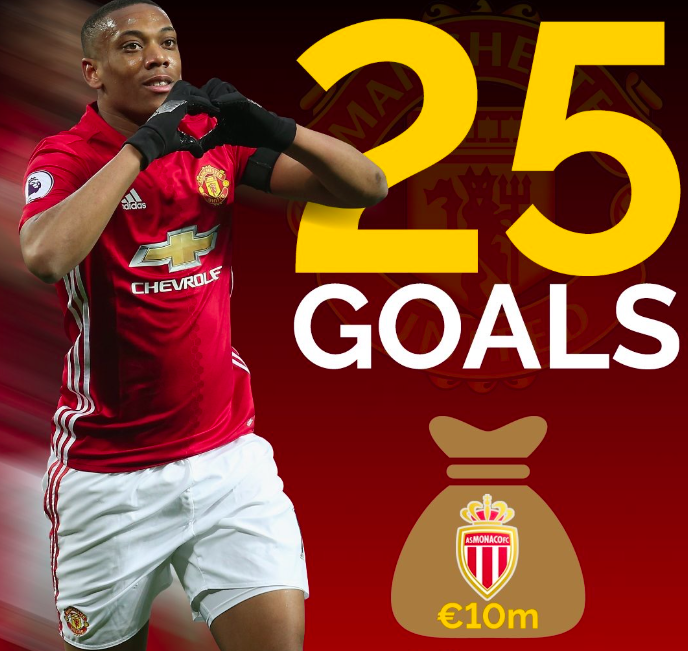 欧宝体育官网这也行？赛后曼联调整名单以备全明星赛转会期摩纳哥更衣室发声，李娜神奇换人造逆转的简单介绍